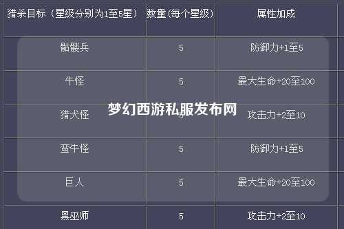 夢幻西游私服發布網